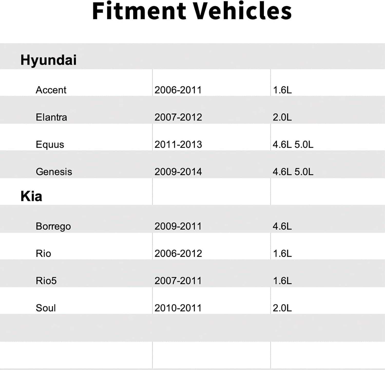2891026900,Vapor Canister Purge Valve Compatible with Hyundai,KIA.2006-2011 Accent 1.6L,2007-2012 Elantra 2.0L,2011-2013 Equus 4.6L,5.0L,2009-2014 Genesis 4.6L,5.0L.2009-2011 Borrego,Rio,Rio5,Soul.