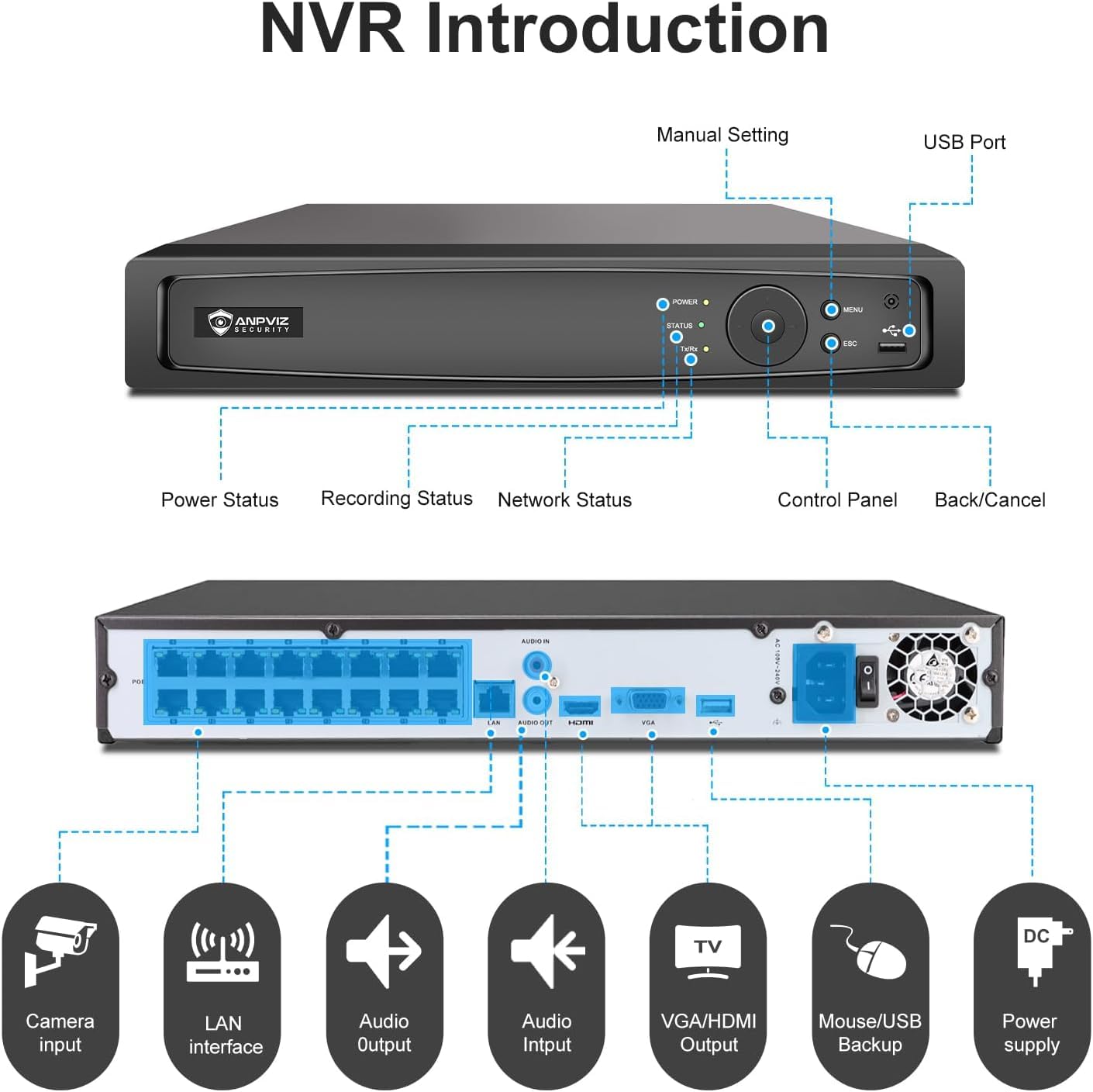 Anpviz 16CH 4K PoE NVR Recordadora, Sistema de Cámara de Seguridad 16 Canales Registrador de Video de CCTV, 4TB HDD Admite 1080P 4MP 5MP 6MP 8MP Cámara IP, H.265+ Grabación Vigilancia 24/7