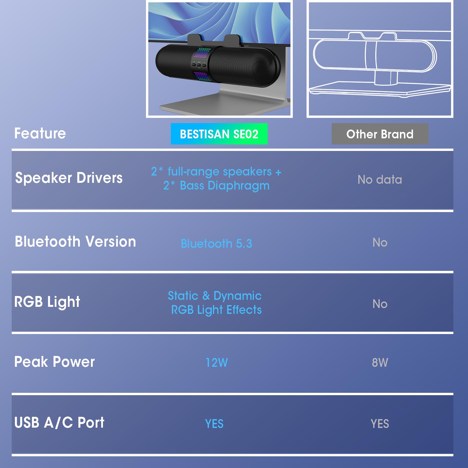BESTISAN Altoparlante per computer, connessione USB A/C Bluetooth 5.3/cablata, 6 modalità di luce RGB, soundbar da gioco per PC/laptop/desktop, adattatore USB A/C, suono forte, si attacca facilmente