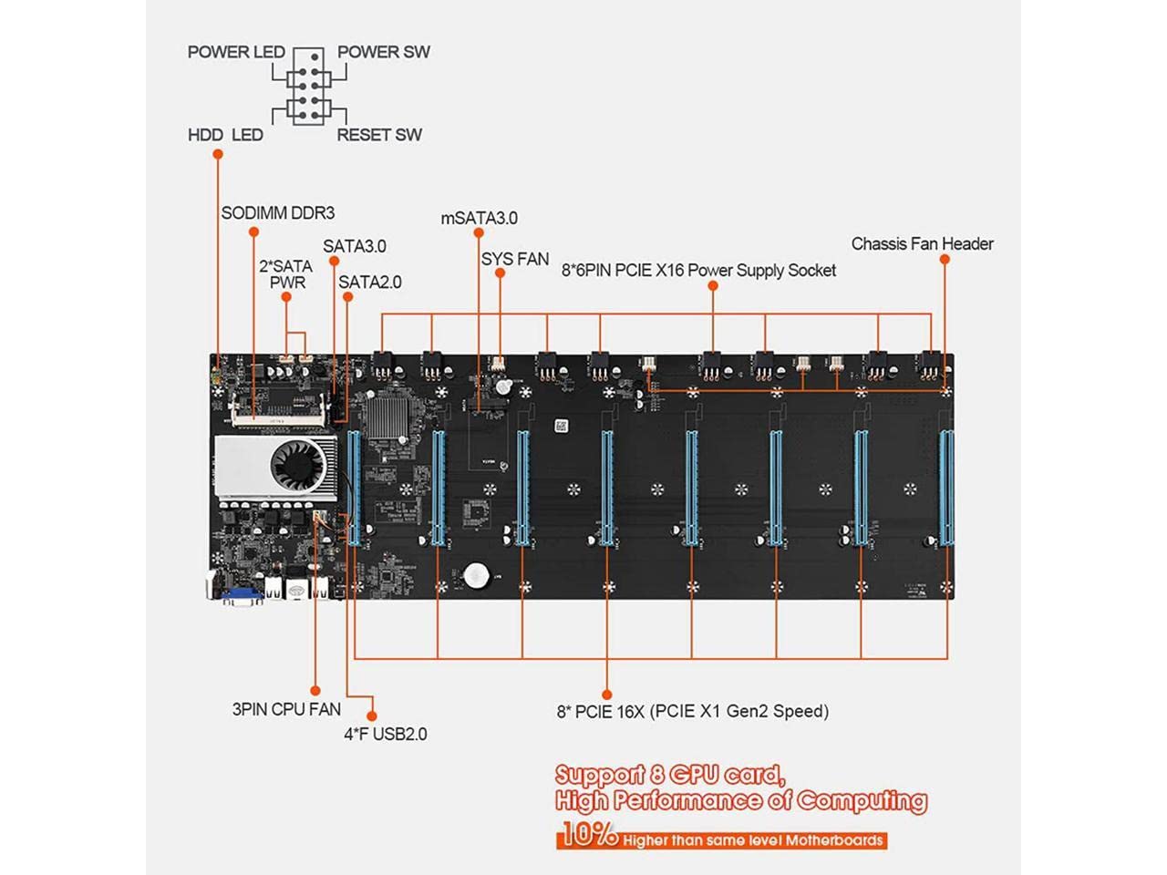 Amazon.co.jp: BTC-S37 コンプリートマイニングリグ ETH マイナーシステム イーサリアムコインのマイニング用 65mmスロット  距離マイニングマザーボード 8GPU、CPU、128GB SSD、8GB RAM、1800W PSU (GPUなし) : パソコン・周辺機器
