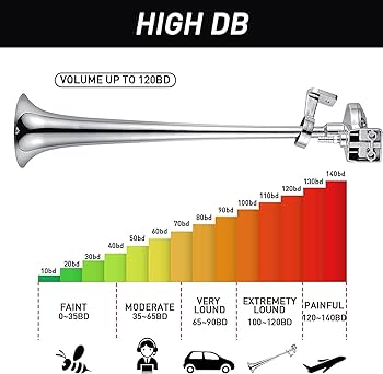 Automaze 12V 150DB Super Loud Train Horn Kit, Complete Kit with