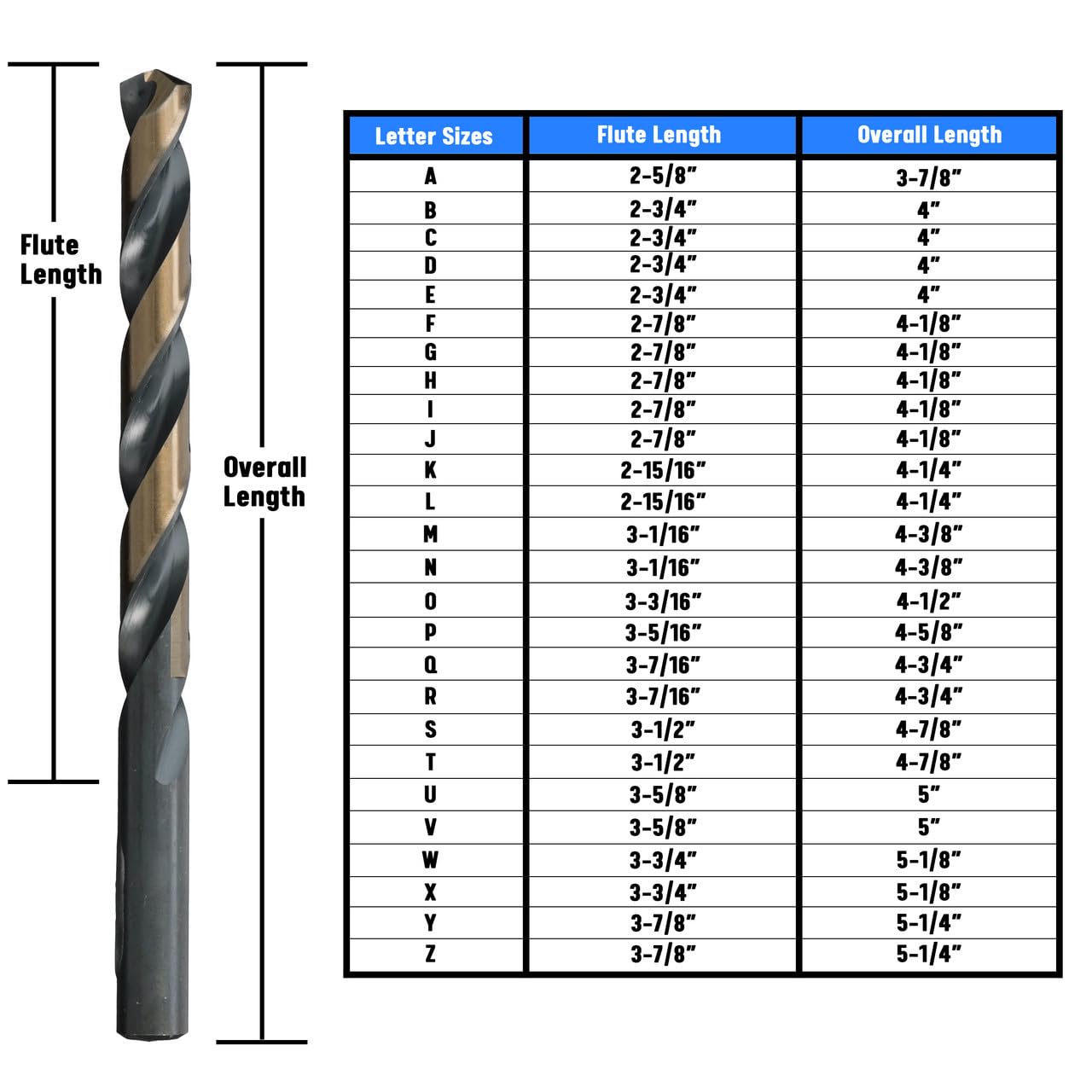 Drill America D High Speed Steel Black & Gold KFD wiertło punktowe rozdzielone (opakowanie 12 sztuk), seria KFD