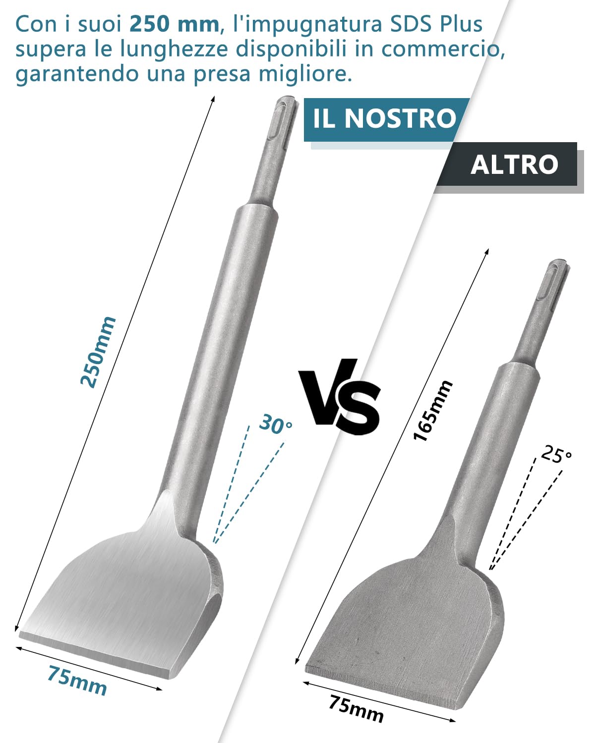 Lytool Scalpello SDS Plus 250 x 75mm - Acciaio Temprato 40Cr per Piastrelle, Colla, Malta, Cemento - Punta Piatta Professionale Compatibile con Bosch, Hilti, Makita