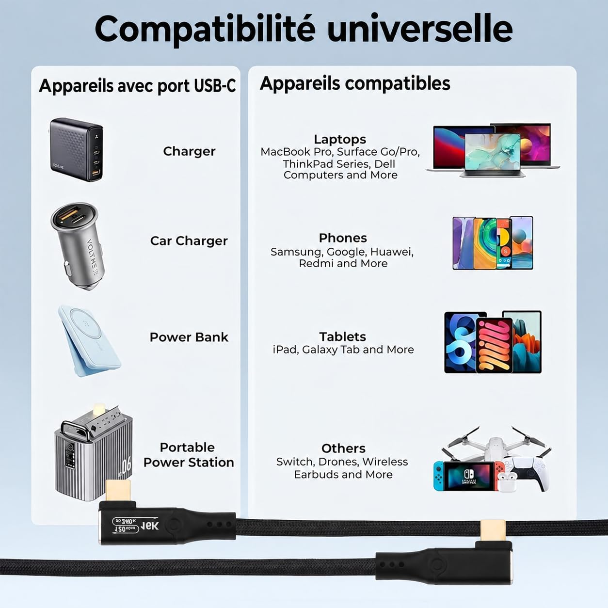 Cable USB C a USB C, acodado (240 W, 120 Gbps, 16 K, 2 m)