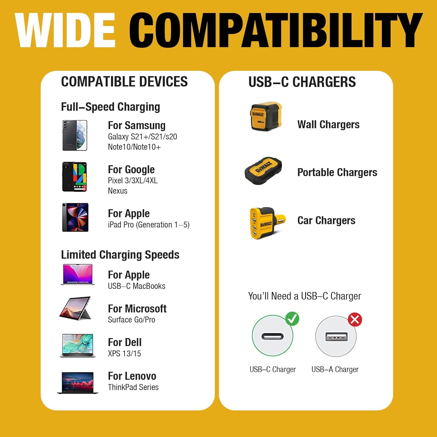 DEWALT Heavy Duty USB C Cable, Jobsite 60 Watt USB C Cable, High Speed Type-C to Type-C, Fast Charge PD USBC Fast Charging Cord for iPhone 17/16/15 Plus Pro Max MacBook iPad Samsung Galaxy, 10 ft