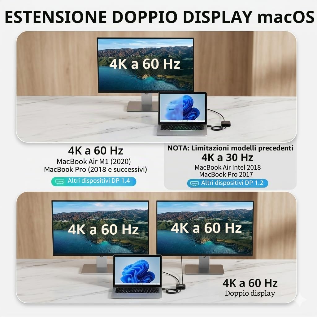 Docking Station 2 monitor, Dual 4K 60Hz HDMI Adapter USB C Hub Dual 4K HDMI, USB C Date, 100W PD, USB 3.0, USBC Docking Station per MacBook Air/Pro/Dell/HP/Surface/Lenovo