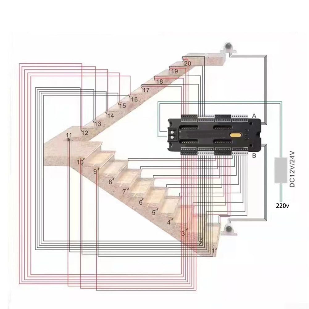 Contrôleur LED intelligent pour éclairage d'escalier à 32 canaux avec activation de mouvement et options de gradation réglables pour les applications intérieures