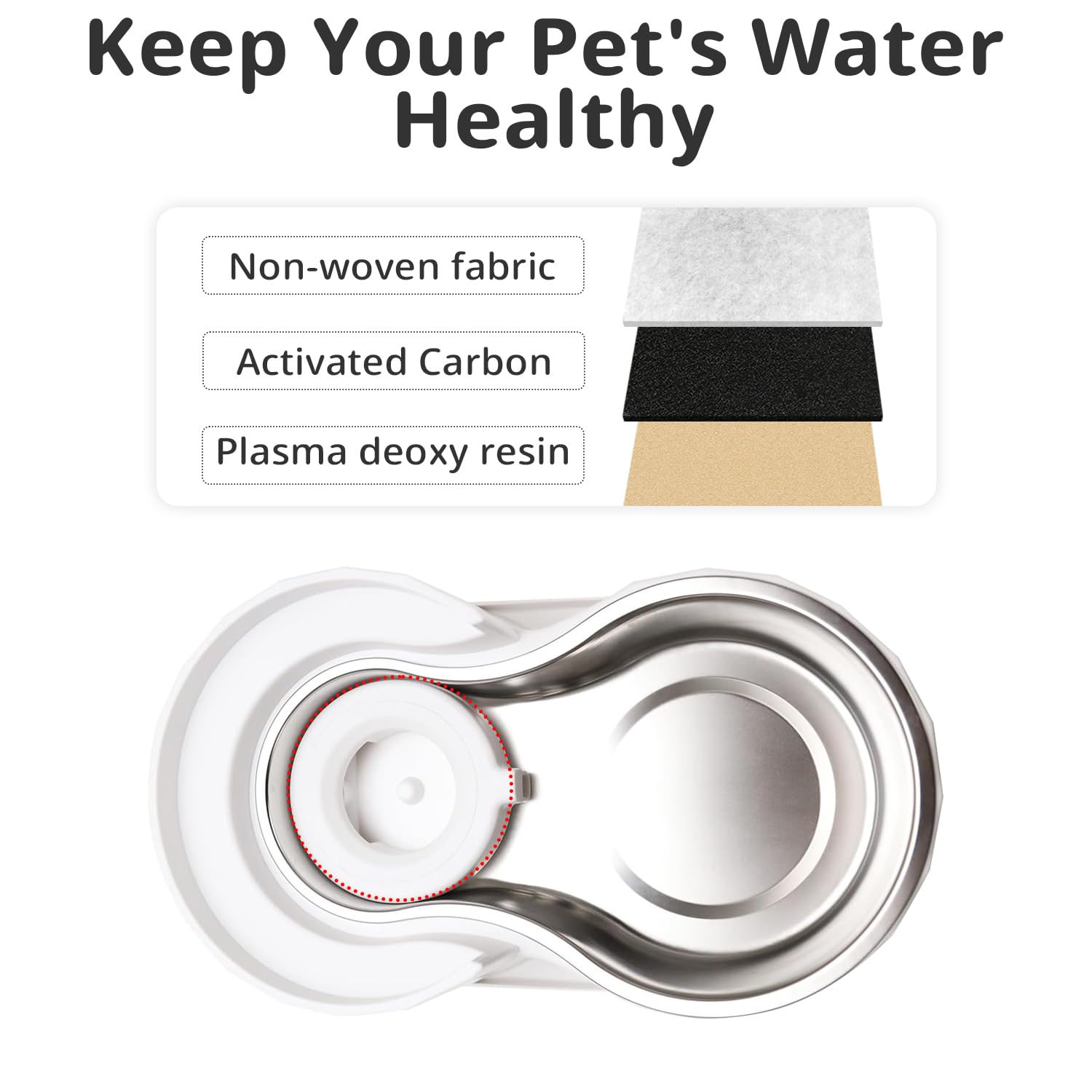 8 filtros de fuente de agua de gravedad para mascotas, filtros de repuesto automáticos para dispensador de agua para perros de 3.6L/4.6L/6L/8L (8 filtros con 1 cepillo)
