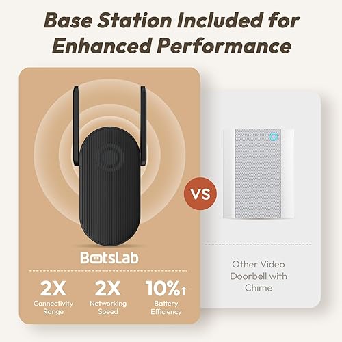 Miniatura 6 de BOTSLAB Timbre de puerta inalámbrico, timbre de video de 5 MP, vista panorámica de 180, sin tarifa mensual, WiFi de 2.4 GHz, detección de movimiento