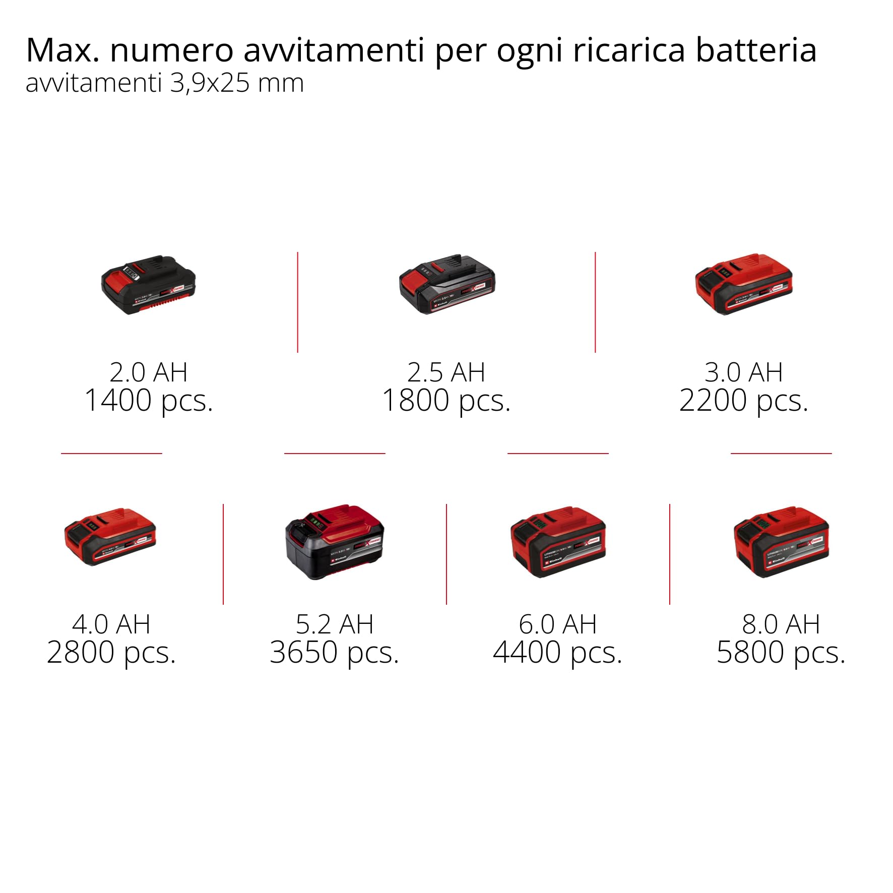 Avvitatore per cartongesso Einhell Professional TP-DY 18 Li BL-Solo Power X-Change (18 V, Brushless, arresto di profondità, esercizio in continuo, inclusa punta, batteria esclusa)