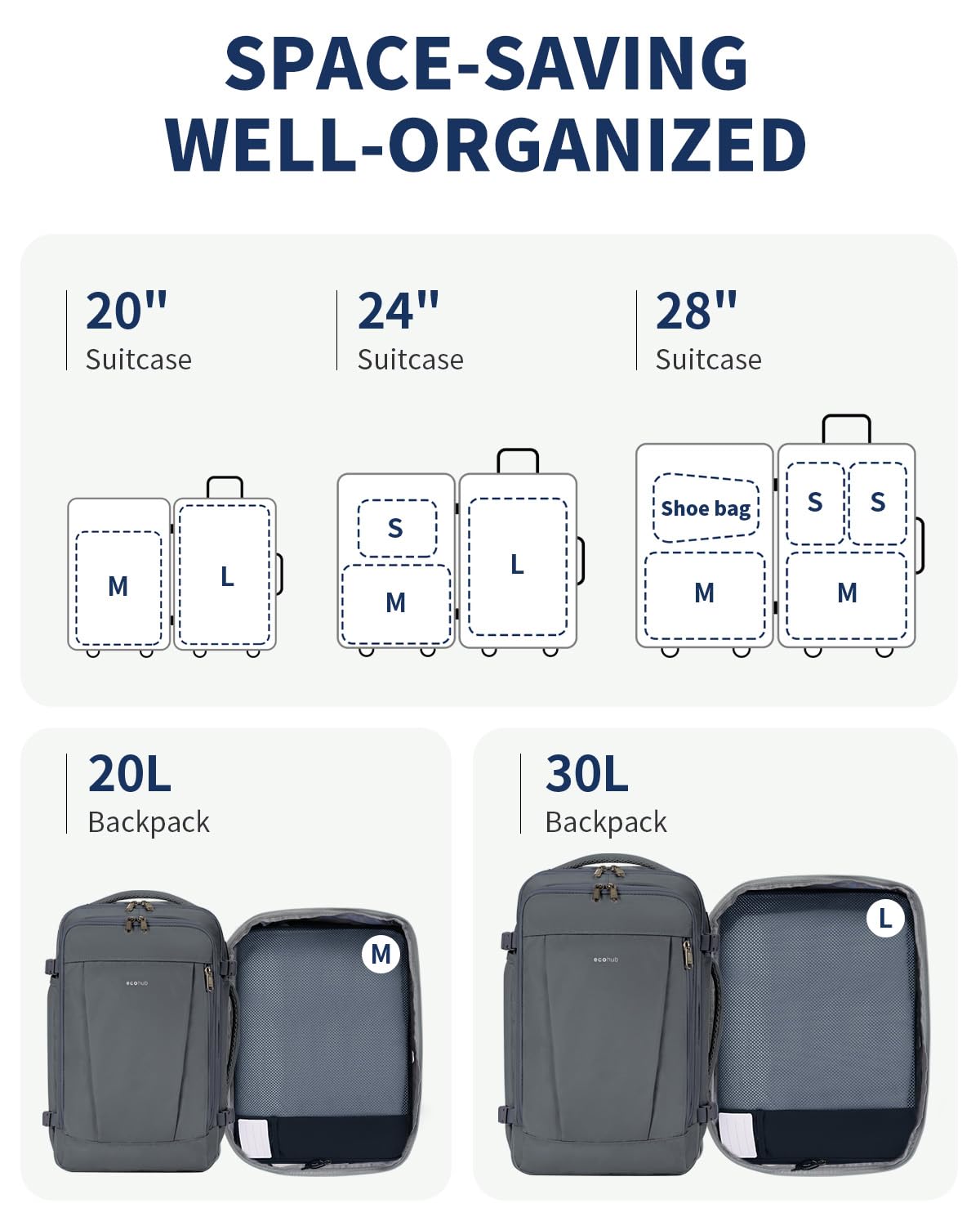 ECOHUB Koffer Organizer Set, 6-teilige Packing Cubes mit ID-Tag, Recycelte Packwürfel für Reisen, Leichte Packtaschen für Koffer, Atmungsaktiver Travel Rucksack Organizer, Patent anhängig (Marineblau)