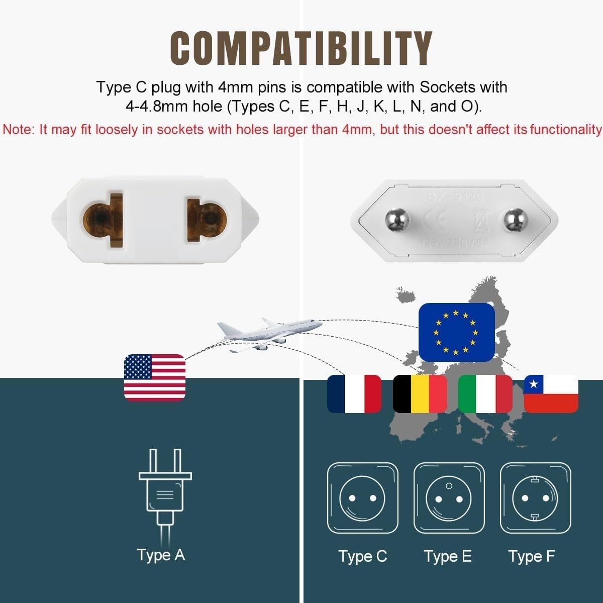 Adaptador de Enchufe de EEUU a Enchufe Europeo, Adaptador de Corriente Americano a Europeo, Enchufe Viaje, 125 ~ 250 V/6 A, potencia máxima a 250 V: 1500W, Blanco, 4 unidades - imagen 5
