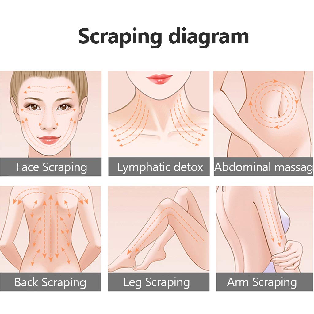 YXCKG Gua Sha Massage Werkzeug, Natürliches Wasserbüffelhorn Gua Sha Board, Gesundheitspflegeset für das Gesicht im Nacken, Handgemachte Guasha Scraper Board für physikalische