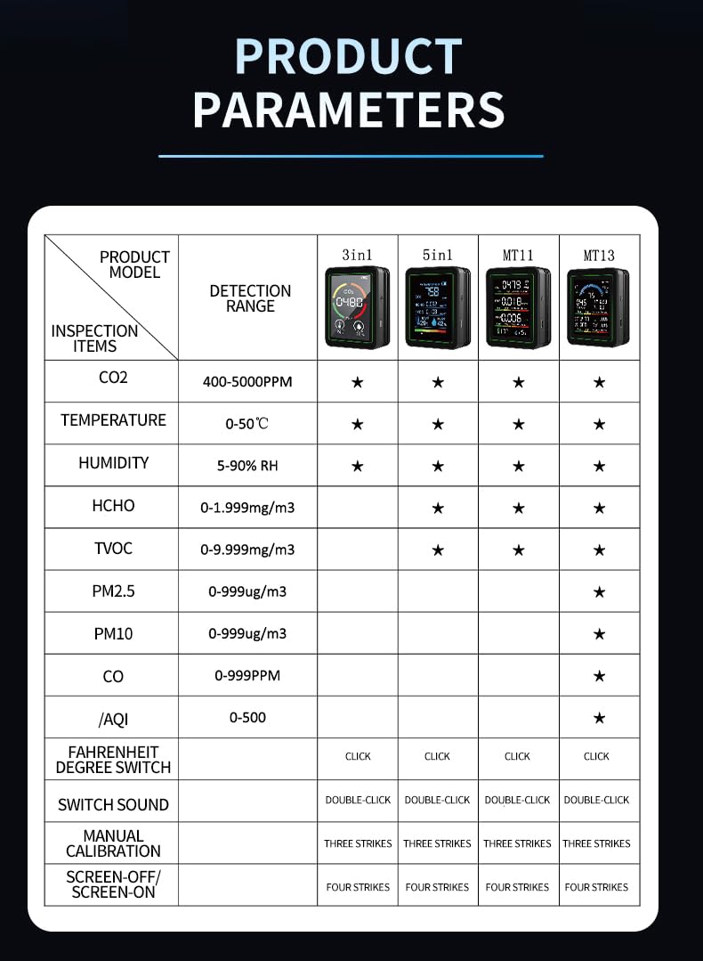 Air Quality Monitor Indoor, 10 in 1 Portable Smartair Quality Tester for CO2 | CO | TVOC | HCHO | Temp | AQI | PM0.3-1 Detection Hum for Home Cars Plants, Pets, Car, Hotel - Image 4