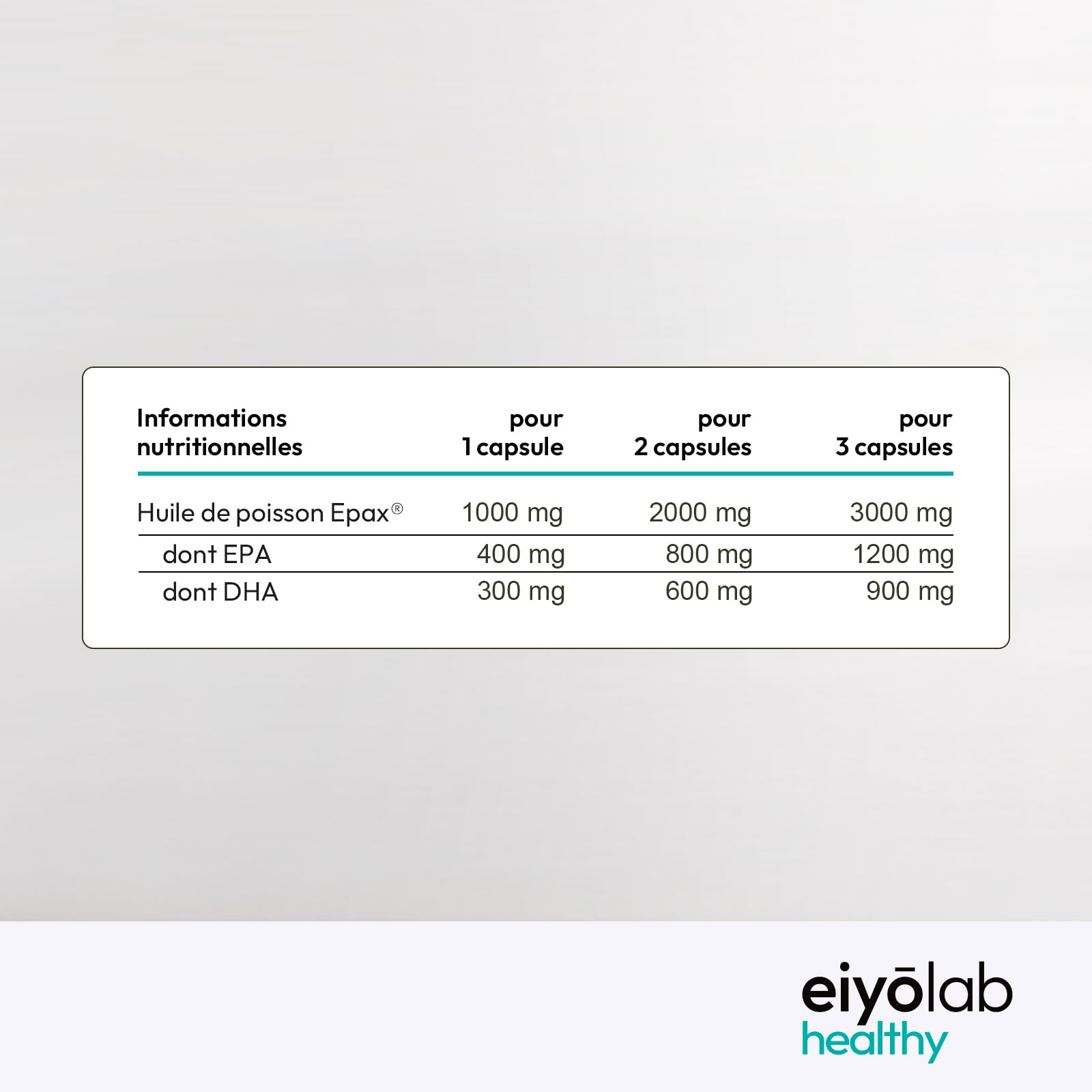 Oméga 3 EPAX® | Huile de Poissons Sauvages 2000 mg | Riche en Acides Gras 800 mg EPA + 600 mg DHA pour 2 Capsules | Huile Pure et Concentrée avec Antioxydants Naturels | 90 Capsules Molles | Eiyolab