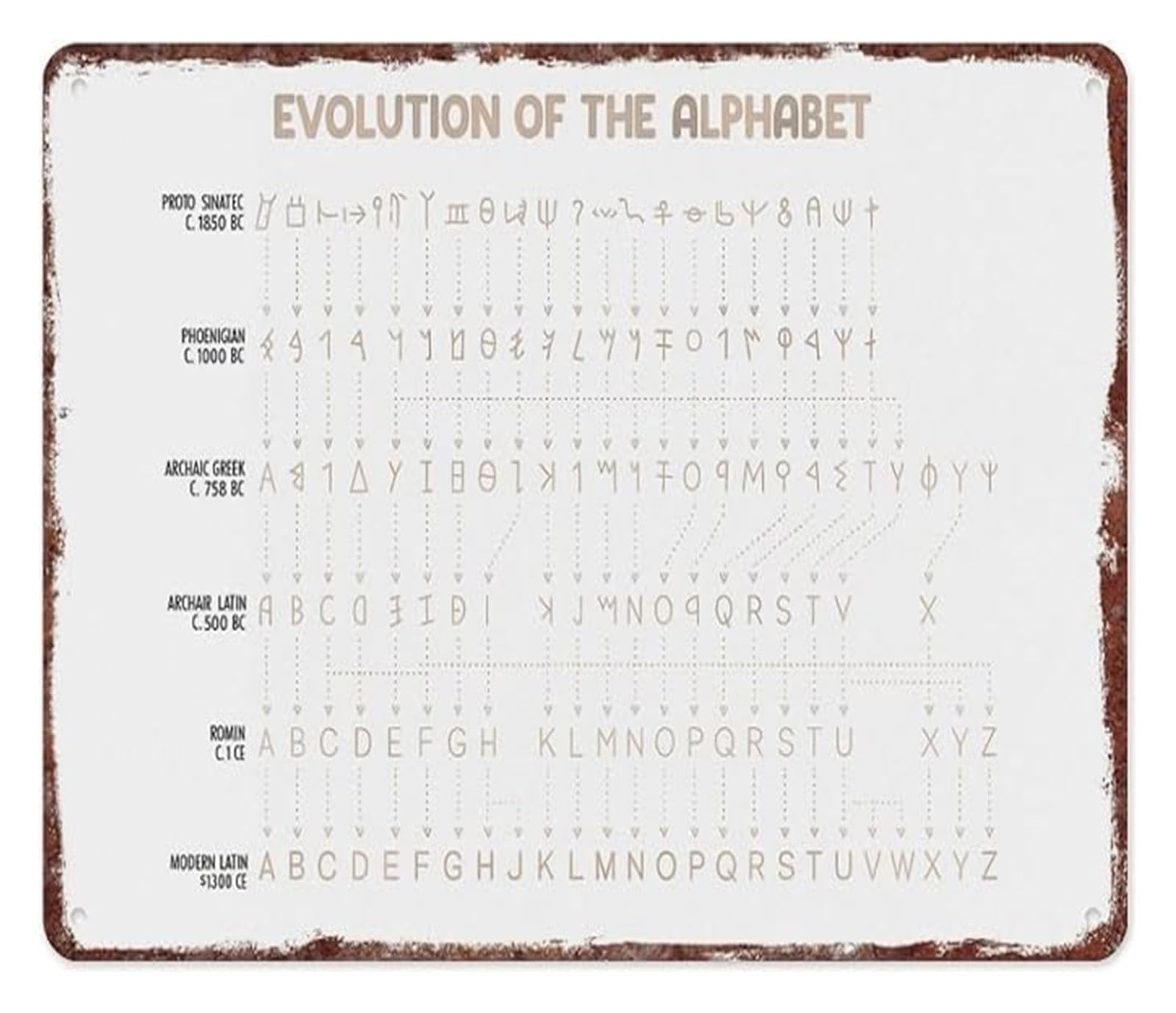 RUAJOGYNVM ABC Evolution Chart Metal Tin Sign Historical Wall-Art for Classroom Home Study Library 8 X 12 in