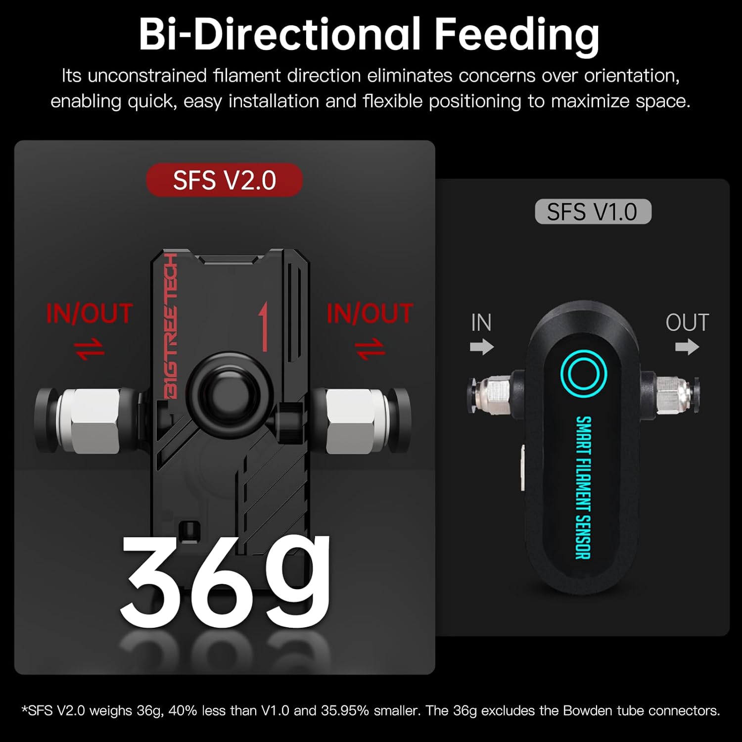 BIGTREETECH SFS V2.0 Smart Filament Runout Sensor - Bi-Directional Photoelectric Sensor for 1.75mm Filament