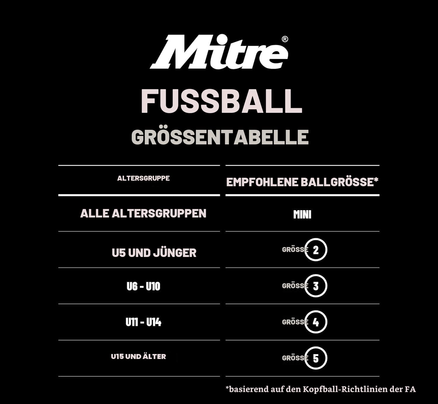 Mitre Delta Football | Extrem strapazierfähig | Verbesserte Präzision und dauerhafte Performance Fußball