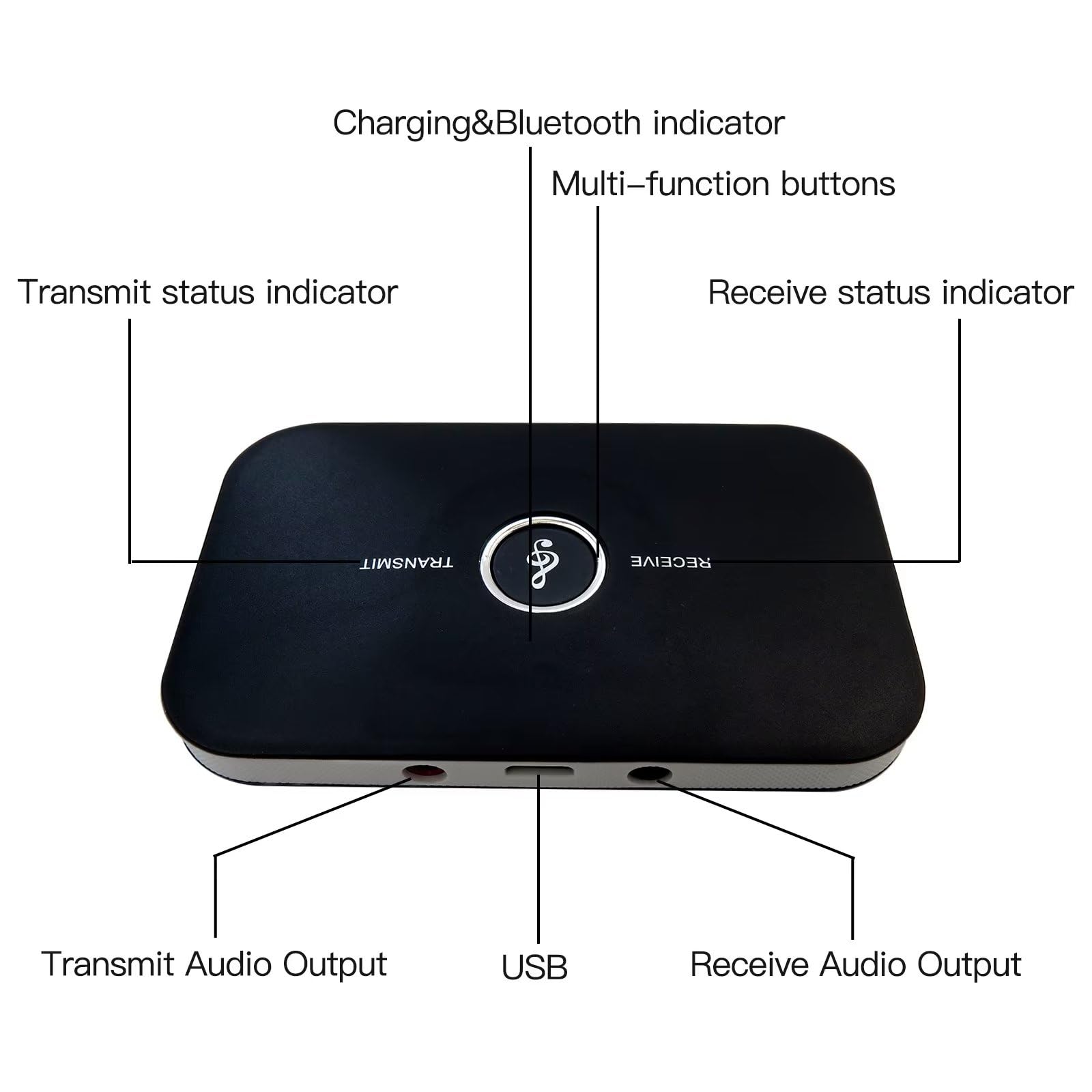 2 in 1 Bluetooth Audio Transmitter & Receiver For Car Stereo Systems and Home Audio System