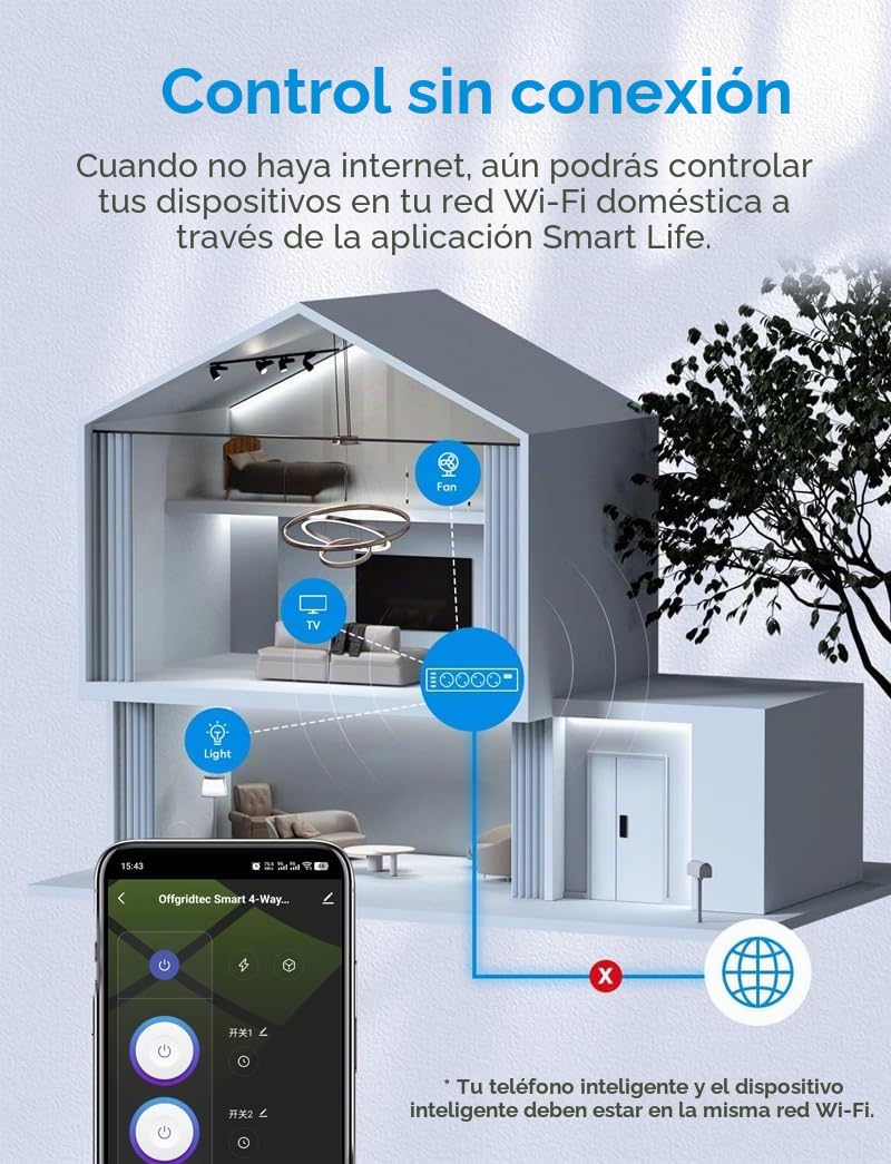Offgridtec Smart WiFi regleta con 4 tomas, 2 USB-A y 2 USB-C, controlado por aplicación Smart Life / Tuya, monitoreo de corriente en tiempo real, Alexa/Google, 16A/3680W, cable de 1,5 m, 1,2 unidades