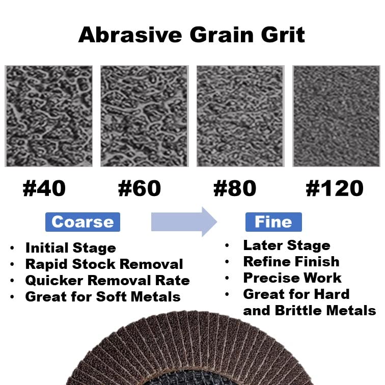 WA 50PACK - 4 1/2" x 7/8" Calcined Alumina High Density Industrial Grade Flap Disc Sanding Disc Grinding Wheel for Angle Grinder Metal/Stainless Steel/Wood T29, 4 1/2 Inch (Grit 40)