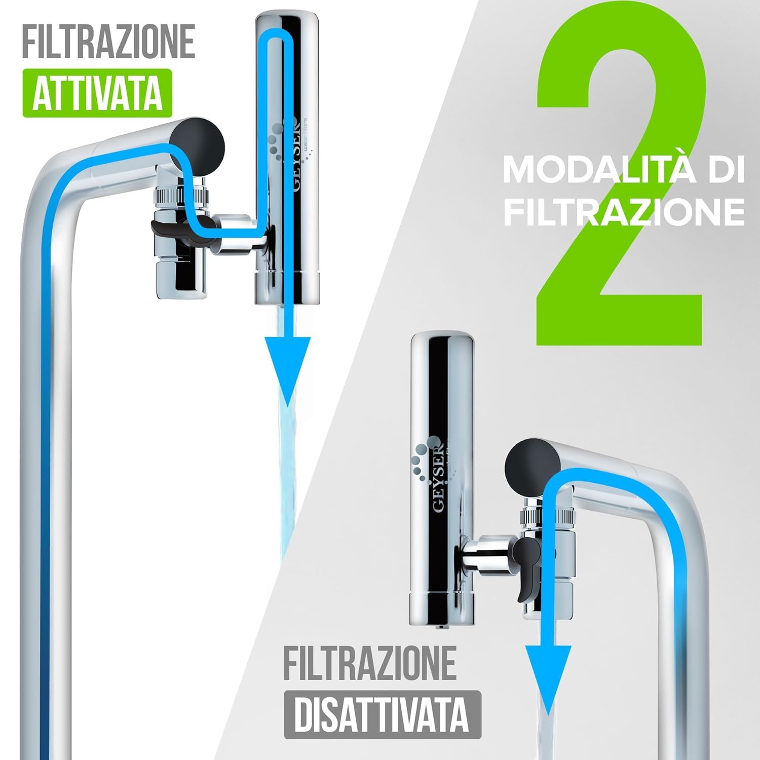 GEYSER EURO (3000L) Filtro acqua rubinetto con esclusivo sistema a cartuccia Aragón, riduce metalli, cloro, batteri e pesticidi, depuratore acqua domestico (1 Cartuccia Inclusa)