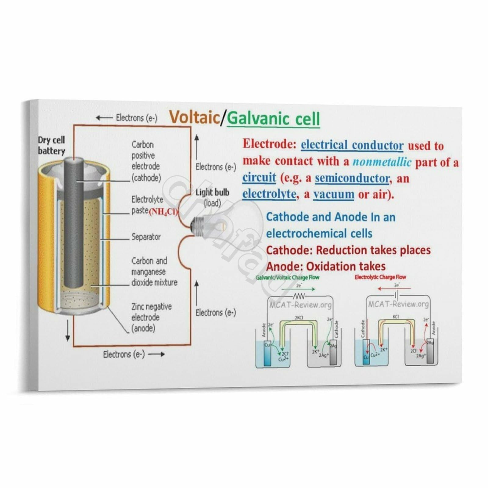 Idgttldf Unframed Stem Chemistry Poster Galvanic Cell And Redox Reactions Science Wall-Art For Classroom Decor Laboratory Teaching Aid ,08X12inch(20X30cm)