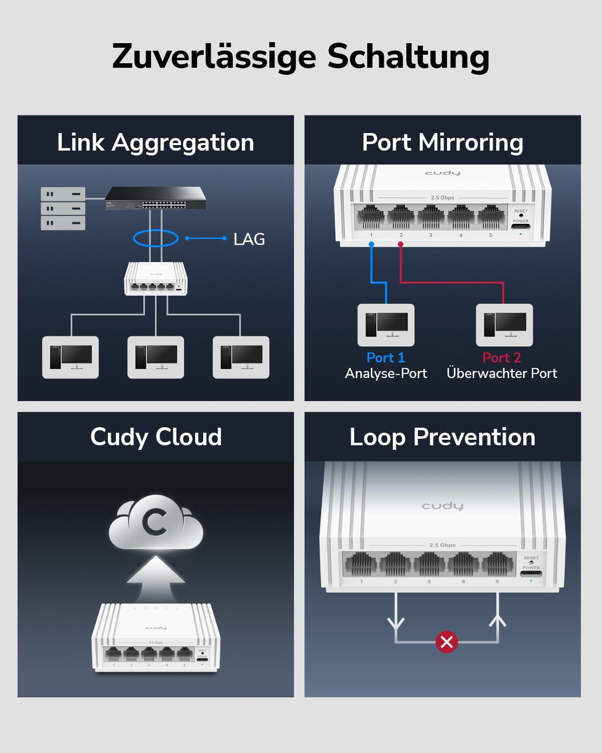 Cudy 5‑Port 2,5G Easy‑Managed Ethernet Switch USB‑C Strom HS105U | Websteuerung, VLAN, QoS, Loop Prevention, Cat5e, Silent, NAS, Gaming, Büro, Desktop-Setups, Wandmontage, Plug & Play