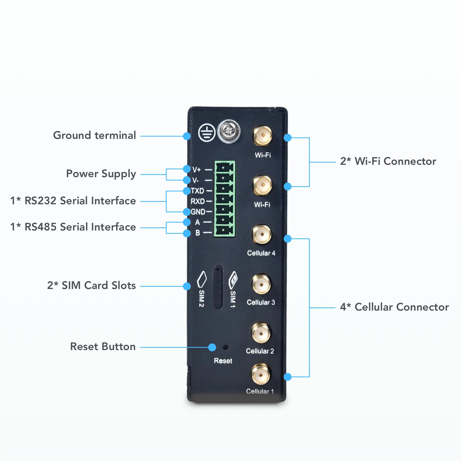 InHand Networks IR624 Industrie 5G Router, Dual SIM, AC1200 WLAN, 4X Gigabit Ethernet, RS232/RS485 Seriell, VPN, Modbus, DIN-Rail Montage, Robustes IoT M2M Gateway