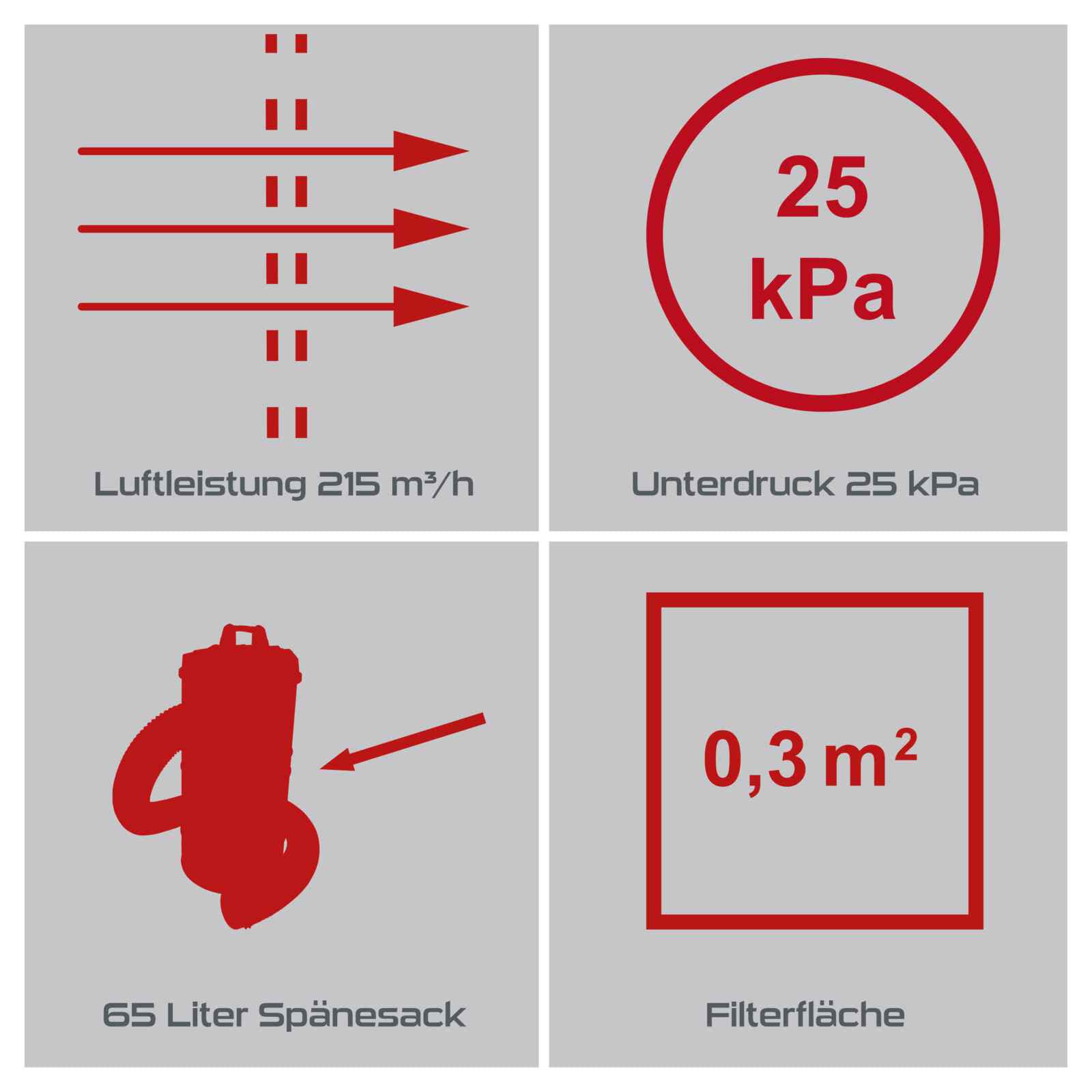 Practixx Absauganlage PX-AS-100 Werkstattsauger | Leistung 1200W | Luftleistung 215 m³/h | 65L Füllmenge Metallbehälter | 2m Schlauch Ø100mm | inkl. Filterpatrone, 4 TLG. Adapterset & 6 Papierfilter