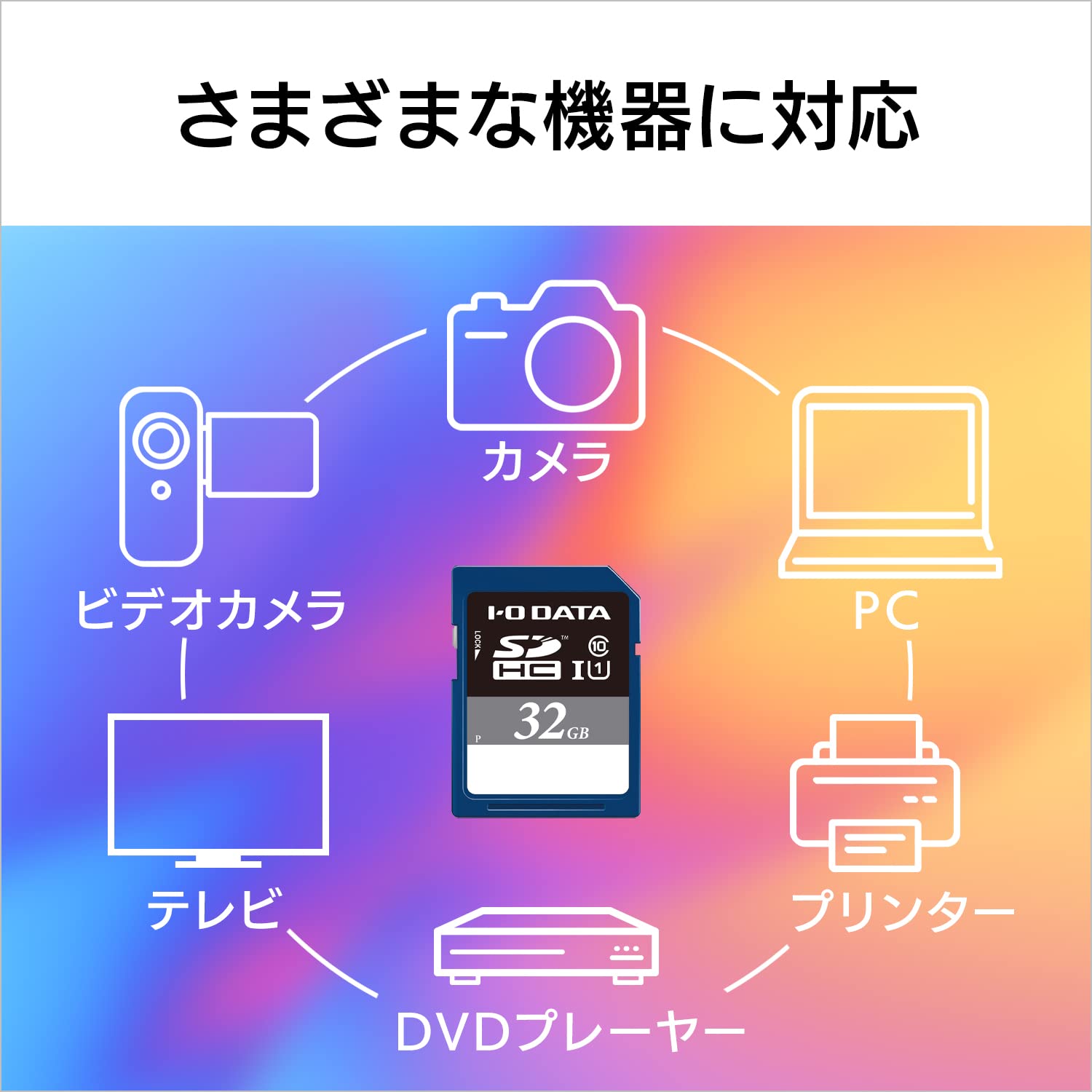 ■IODATA(アイ・オー・データ) 　SDH-UT32G [32GB] Amazon | アイ・オー・データ microSDカード 32GB ハードウェア