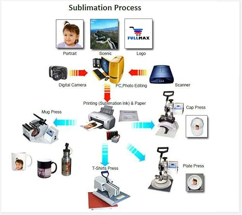 Miniatura 4 de 4 unidades de aluminio deporte termo botellas con carabina para sublimación tinte prensa térmica transferencia térmica blanco 20.3 fl oz
