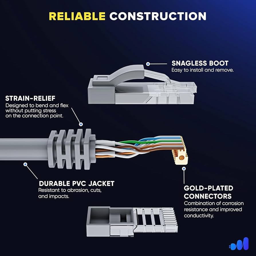 イーサネットケーブル6フィート（1.8㍍） Redpark製イーサネットケーブル (L5-Net) 通販：ふもっふのおみせ