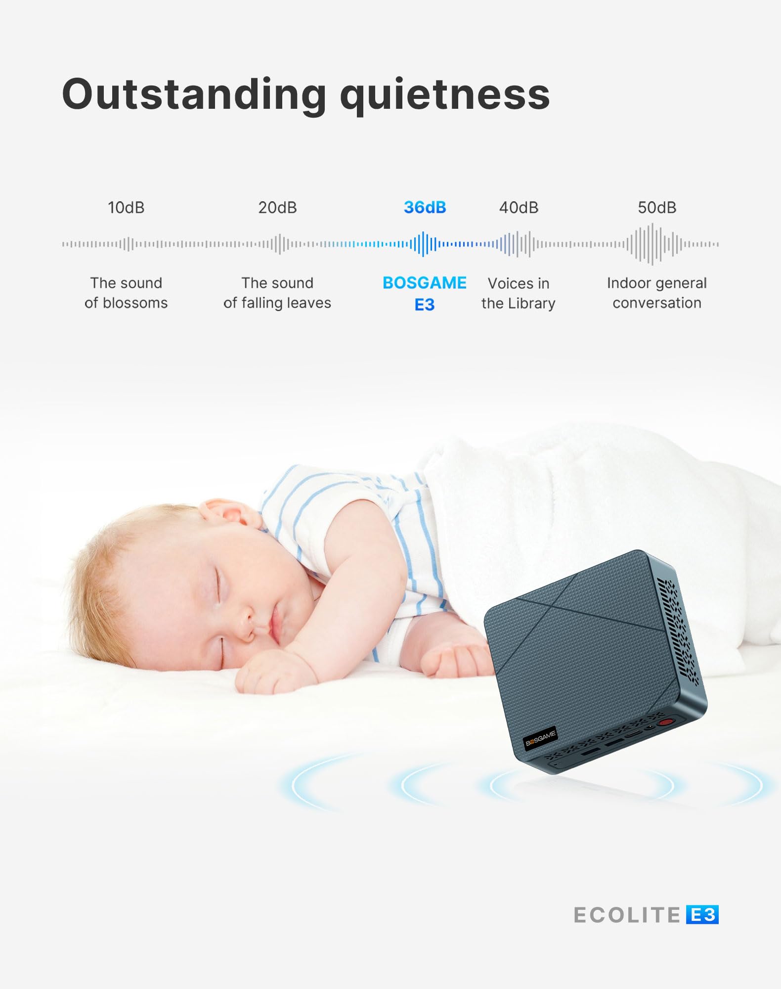 BOSGAME E3 Neo Mini PC N95 Fino a 3,4GHz, 16GB DDR4 RAM, 512GB SSD | Doppio HDMI 4K, Triplo Display, WiFi5/BT5.0, LAN 2.5G, Mini Desktop Windows 11 per Home Office, Studio, Home Cinema