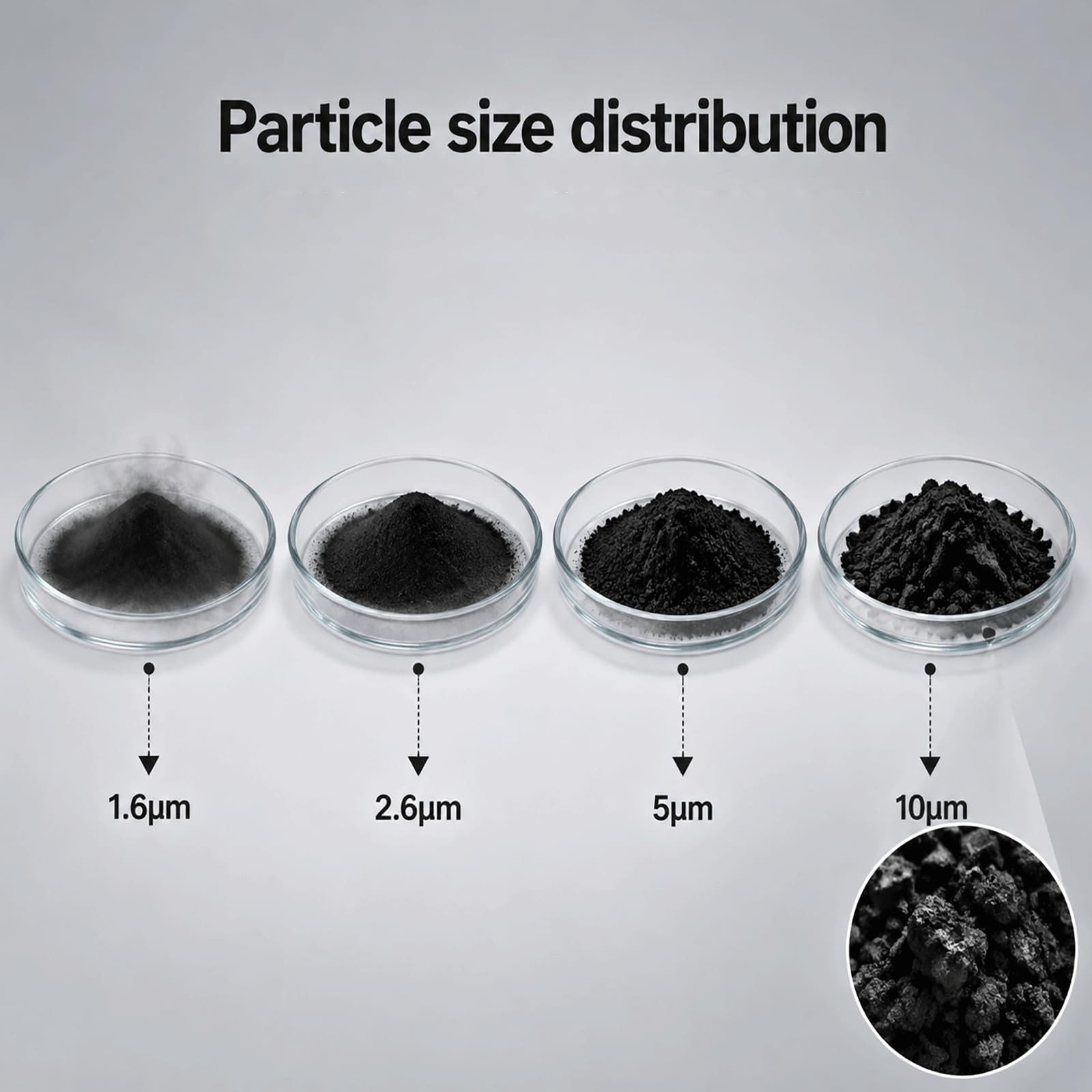 MoS2 Bisulfuro de Molibdeno en Polvo (1.6-10μm) 25KG-25KG - 10μm