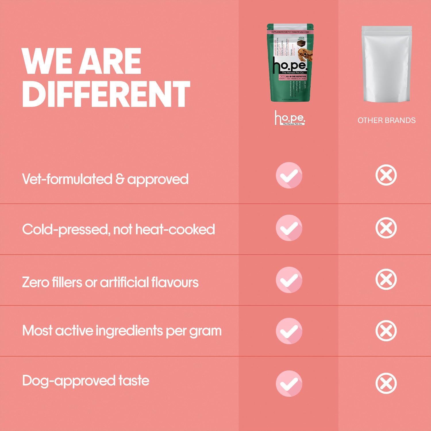 Hope All in One 14-in-1 Supplement Chews for Dog 30 Vegan hoplets |Multivitamins, Joint Support, Probiotics, Biotin, Omega 3 & 6| Pet Chews for Absolute Wellness | ColdPressed, Hypoallergenic — Amazon image 8