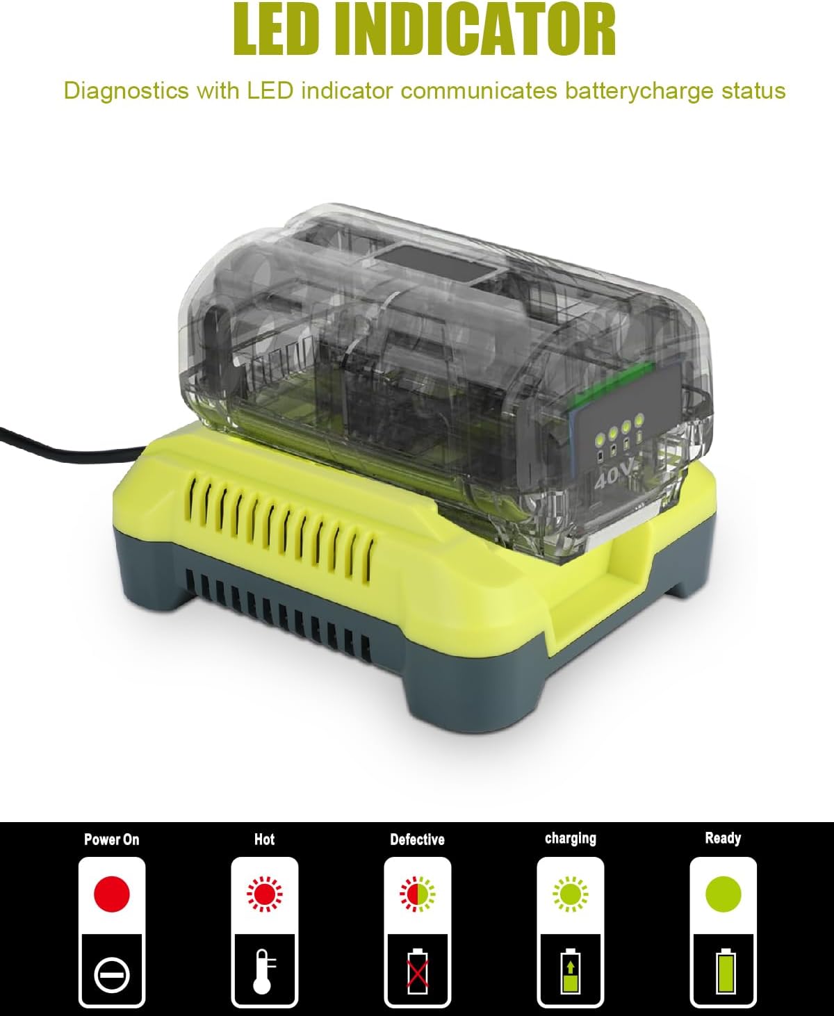 KUNLUN OP401 40-Volt Battery Lithium-Ion Charger for Ryobi 40V OP4050A OP4026 OP40601 OP4040 OP4030 OP4015 OP40201 Li-ion Battery with LED Indicator(40V Batteries Not Included)