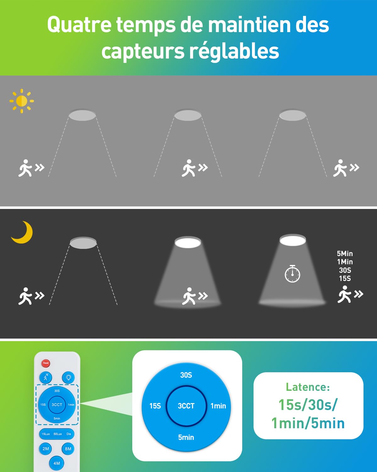 Yafido Plafonnier LED, 24W 2400LM Luminaire Plafonnier LED avec Détecteur de Mouvement, 3000K-6000K Lampe Plafond avec Télécommandé, Ø30cm Led pour Cuisine,Salle de Bain