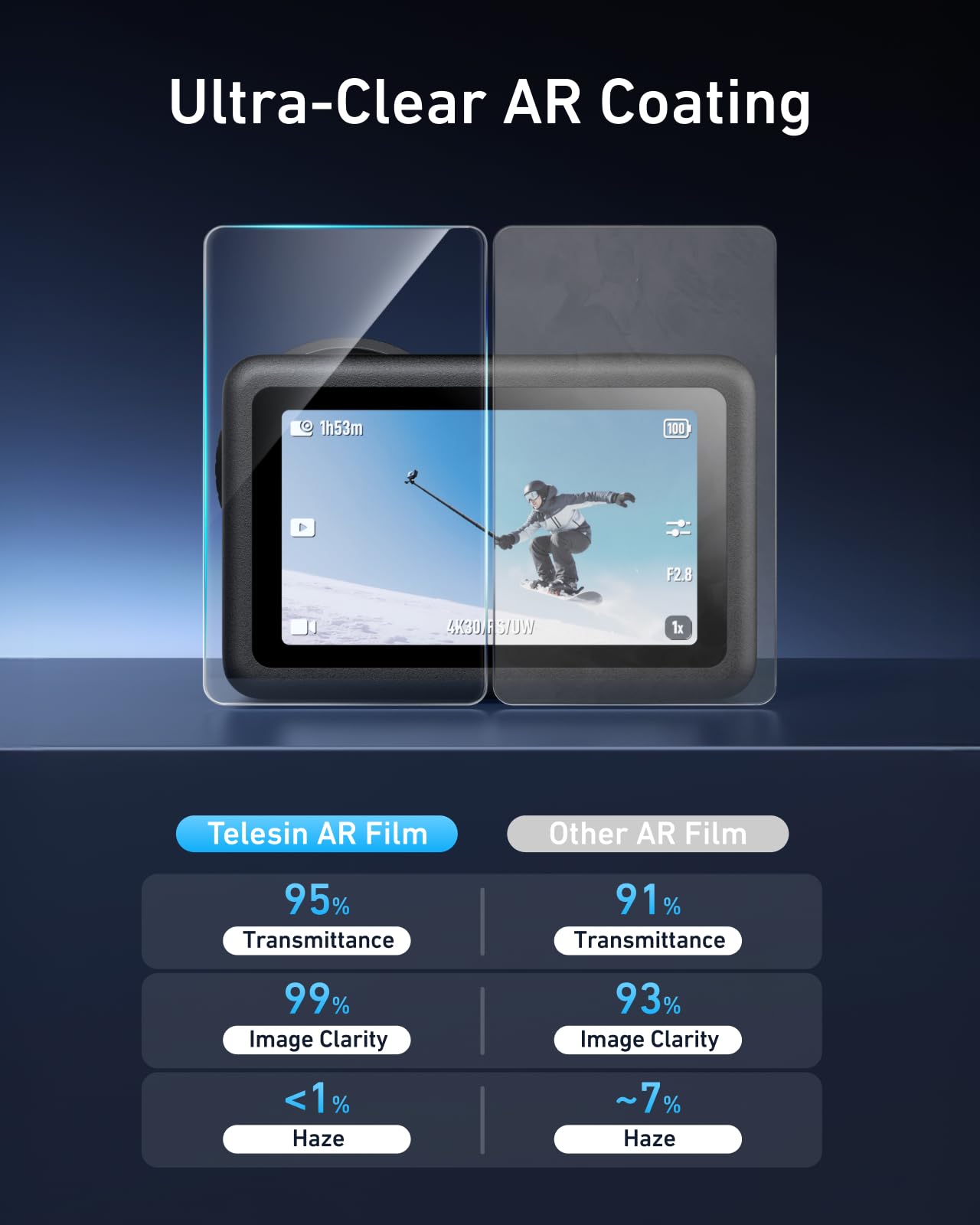 TELESIN AR-Ultra] Osłona ekranu i obiektywu z silikonową osłoną obiektywu do DJI Osmo Action 6, powłoka antyrefleksyjna AR do vlogowania na zewnątrz, z łatwą w instalacji ramką z automatycznym