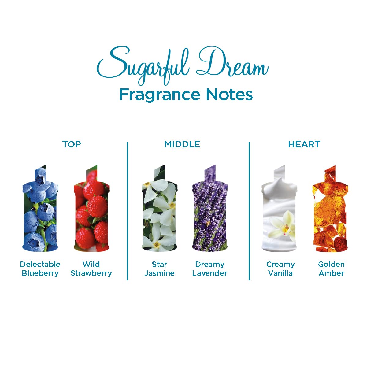 Michel Germain Sugarful Eau de Parfum Fragrance Spray, 3.4 Fl Oz - Image 4