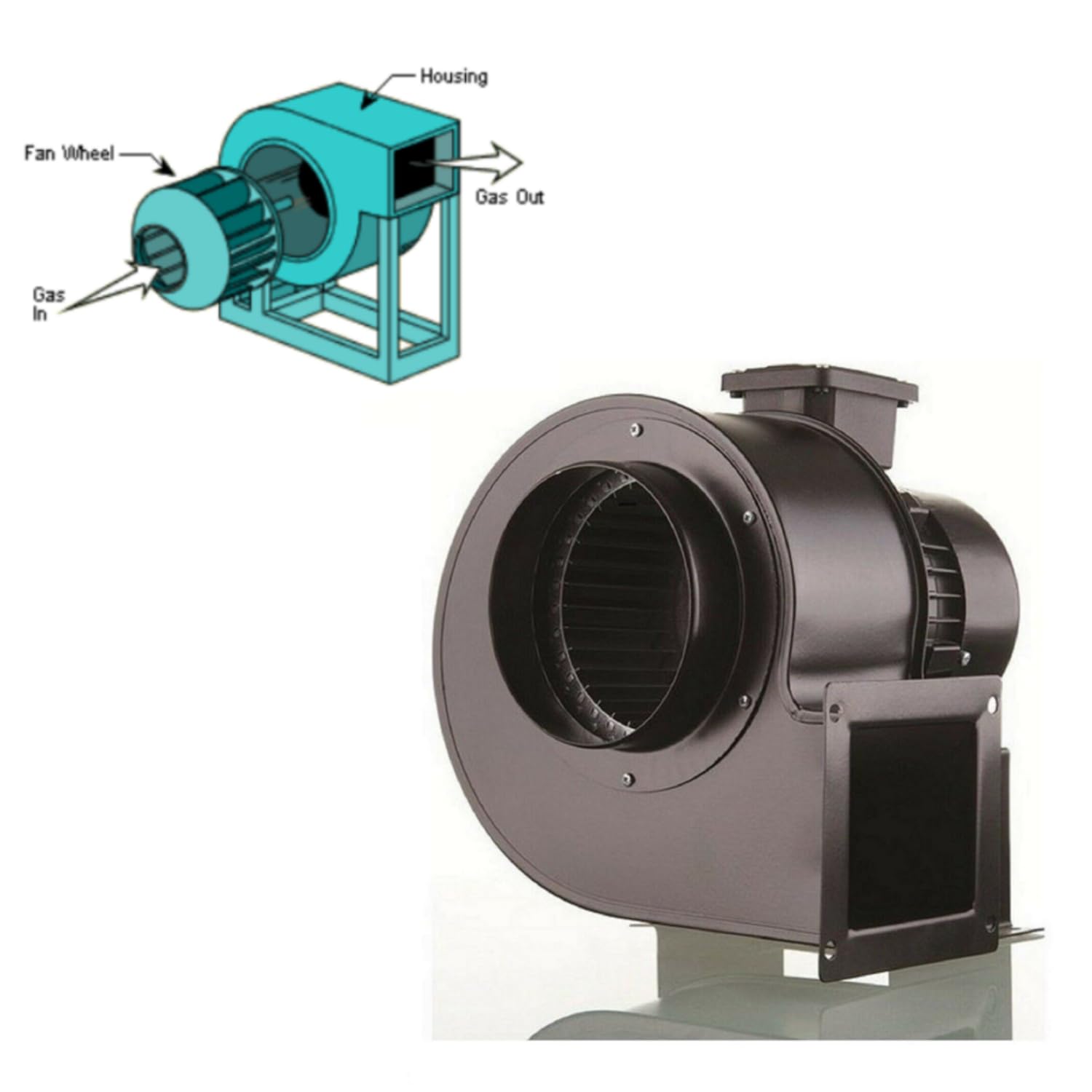 UZMAN 260M Radiallüfter Radialventilator Zentrifugallüfter Industriegebläse