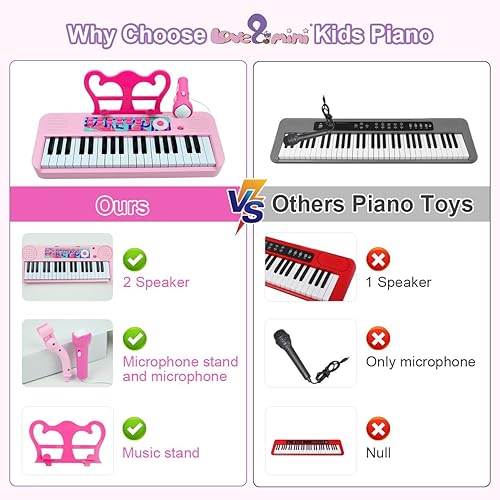 Miniatura 3 de Teclado de piano para niños y niñas, piano rosa de 37 teclas con micrófono y dos altavoces, instrumento musical electrónico, regalos de cumpleaños