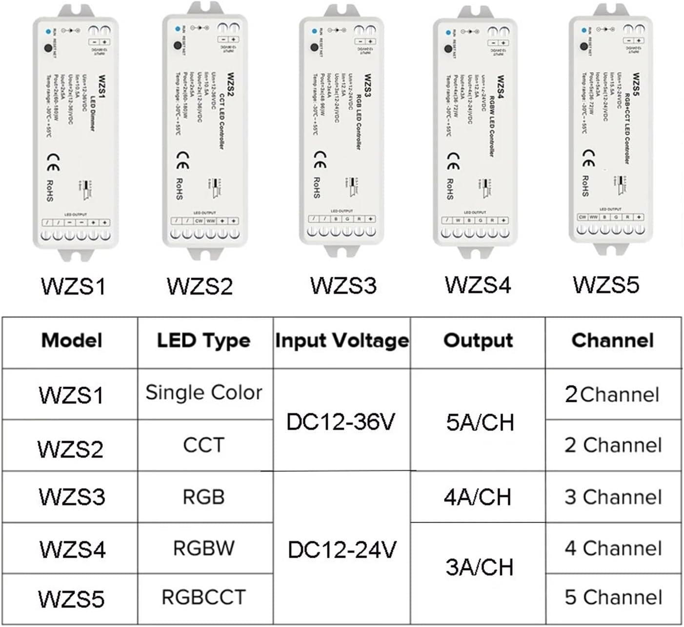 LED Controller 5 Channel 12V 24V 36V Indoor Lighting Dimmer Kit 8 Key Wall Mount Scene Panel(WZS3 Only)