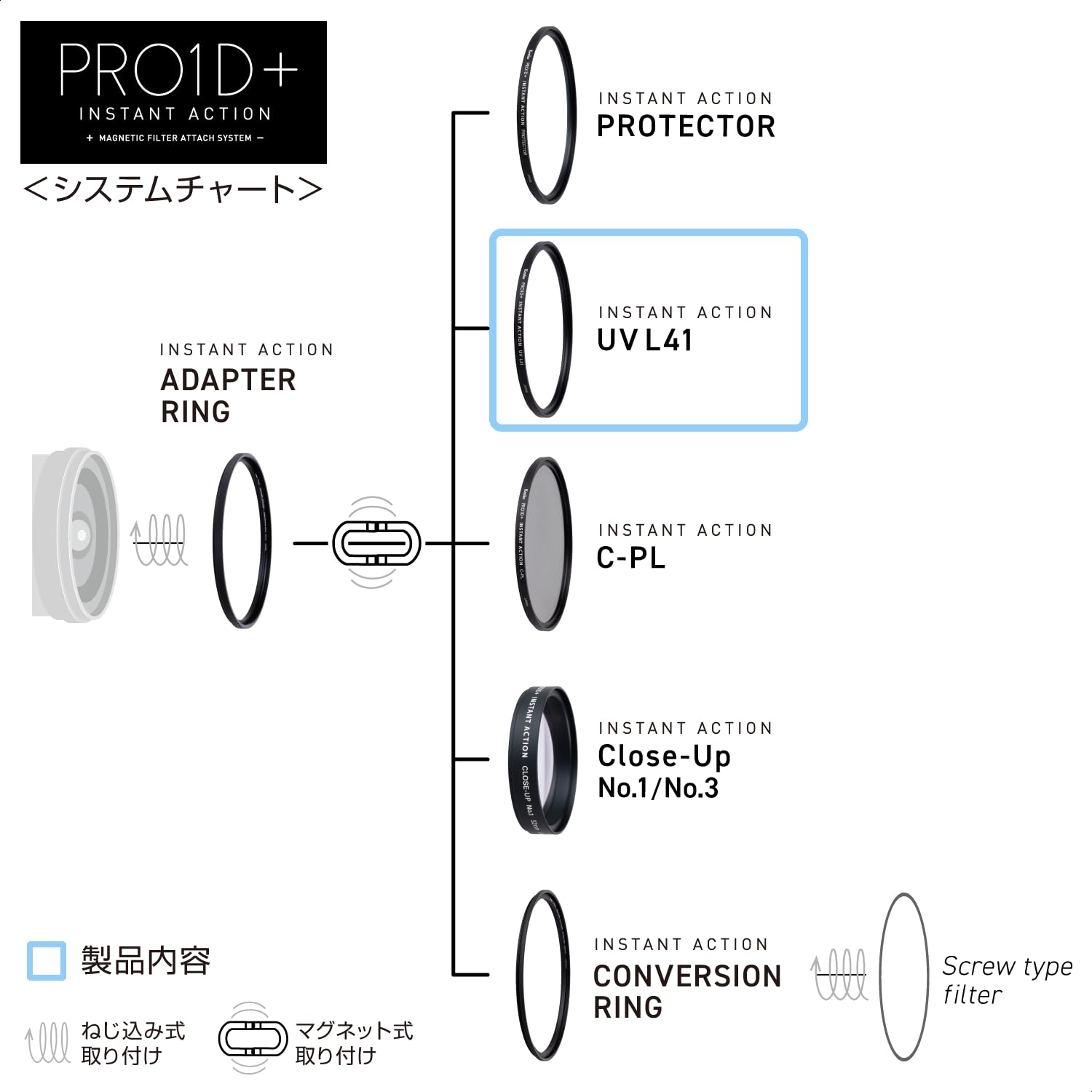 Amazon | Kenko レンズ保護フィルター PRO1D+ INSTANT ACTION UV L41