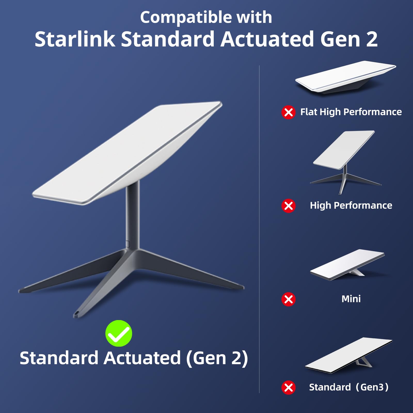 Adjustable Starlink Mount, Starlink Gen 2 Mouns Kit, Starlink Wall Mounts for Standard Actuated Dish, Roof Mount Compatible with Starlink Standard, Starlink Pole Mounts is Easy to Install and Adjust.