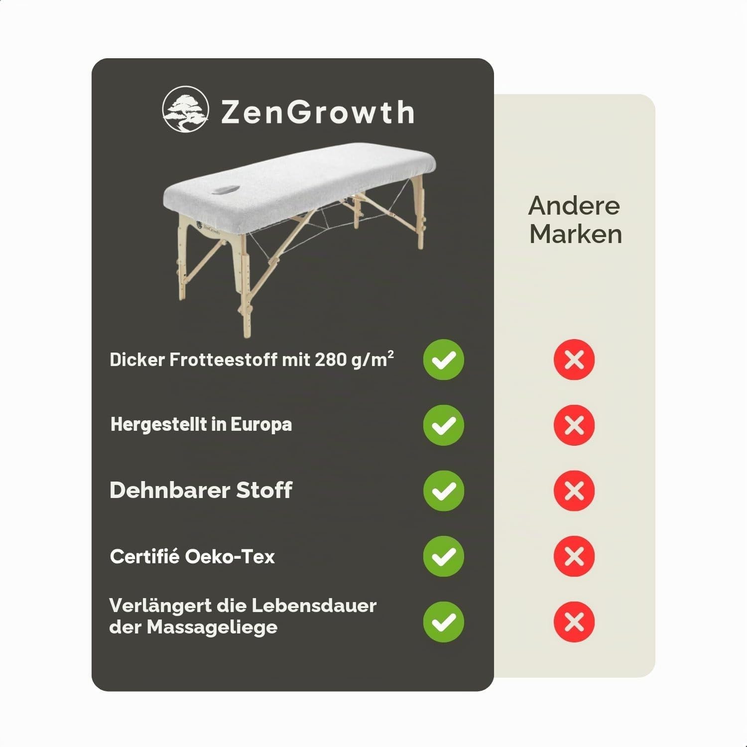 Spanbezug für Massageliege mit Gesichtsaussparung | Oeko TEX 100 | 63cm x 71cm x 185cm | Für alle Massage- oder Behandlungstische (Weiß)