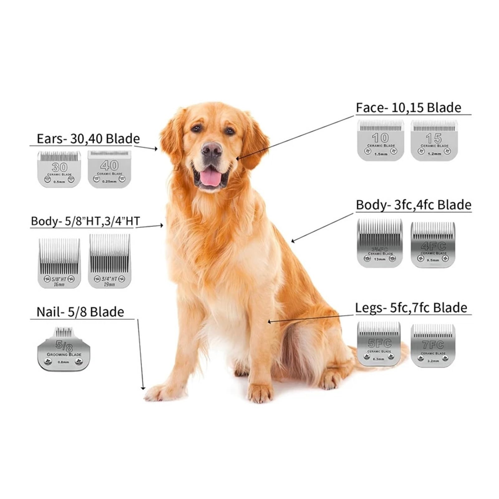 Cortapelos Desmontable HT De 3/4" For Mascotas Con Cuchilla De Cerámica, Compatible Con Andis, Oster, A5, Perros Y Gatos. Longitud De Corte (19 Mm), Baja Temperatura.(9pcs)