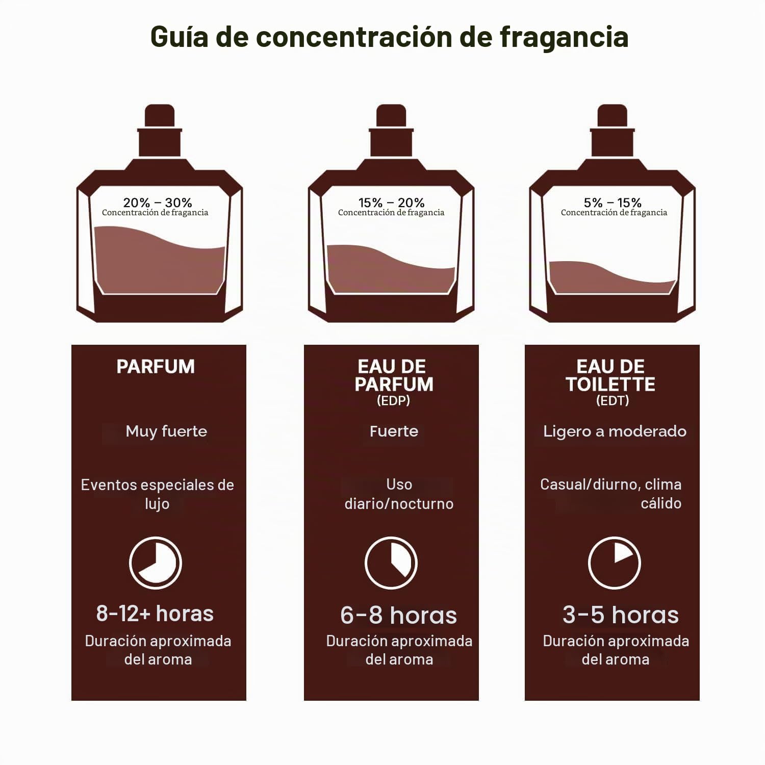 Lattafa Pride Pride Giftset No 3 Eau de Parfum 5 x 20 ml
