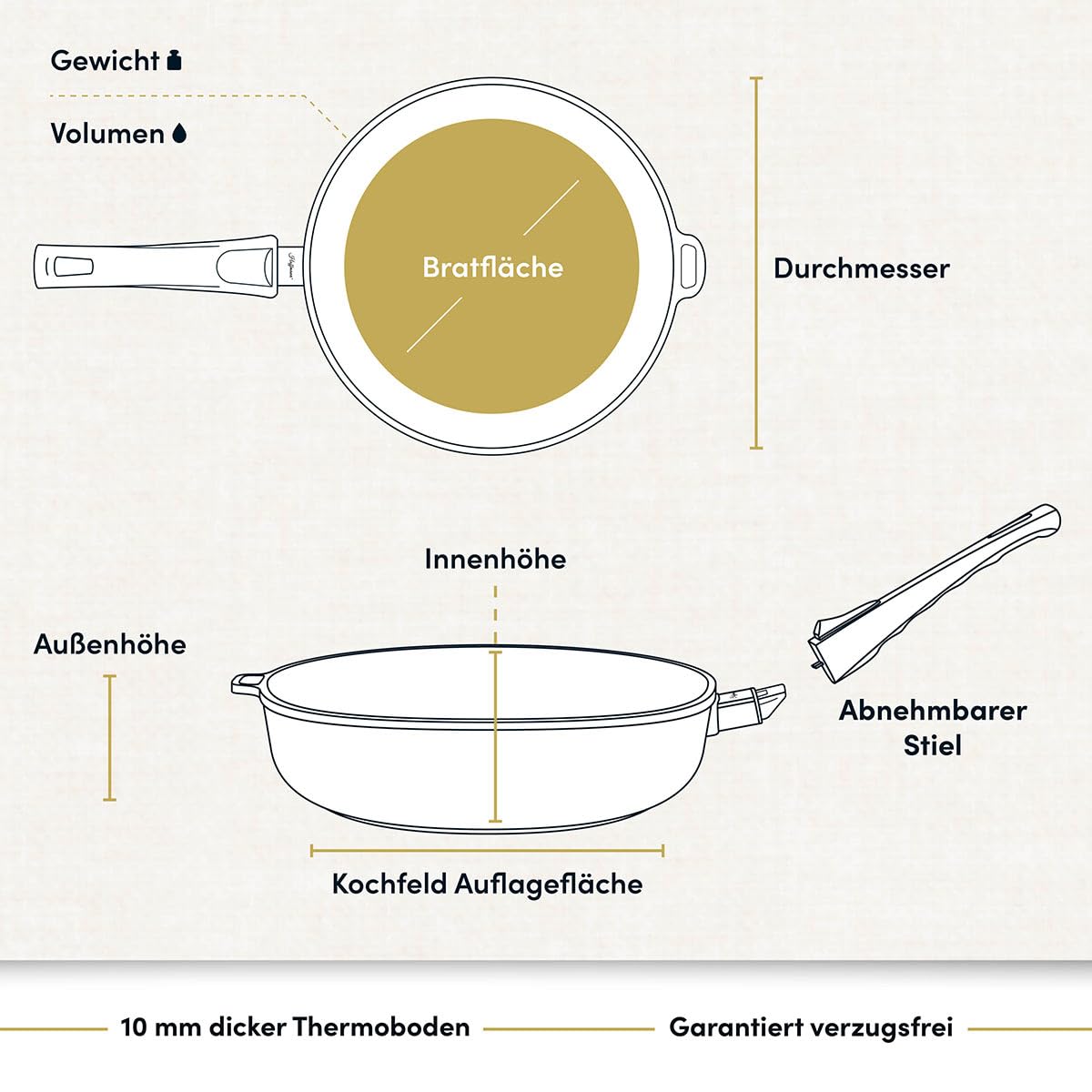 Hoffmann Aluguss Bratpfanne 28 cm Induktion Hoher Rand 7 cm Innenhöhe I Pfanne Induktionsherd I Schmorpfanne 28cm I Abnehmbarer Griff Hochrandpfanne