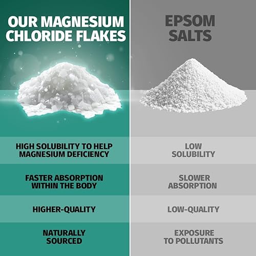 Miniatura 9 de Coach Soak Remojo de Baño de Recuperación - Alternativa al Remojo de Baño de Sal de Epsom - Copos de Magnesio Puro de Absorción Rápida y Sal del Mar